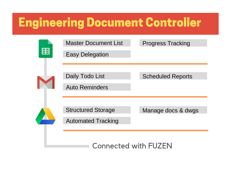 engineering-document-controller-fuzen