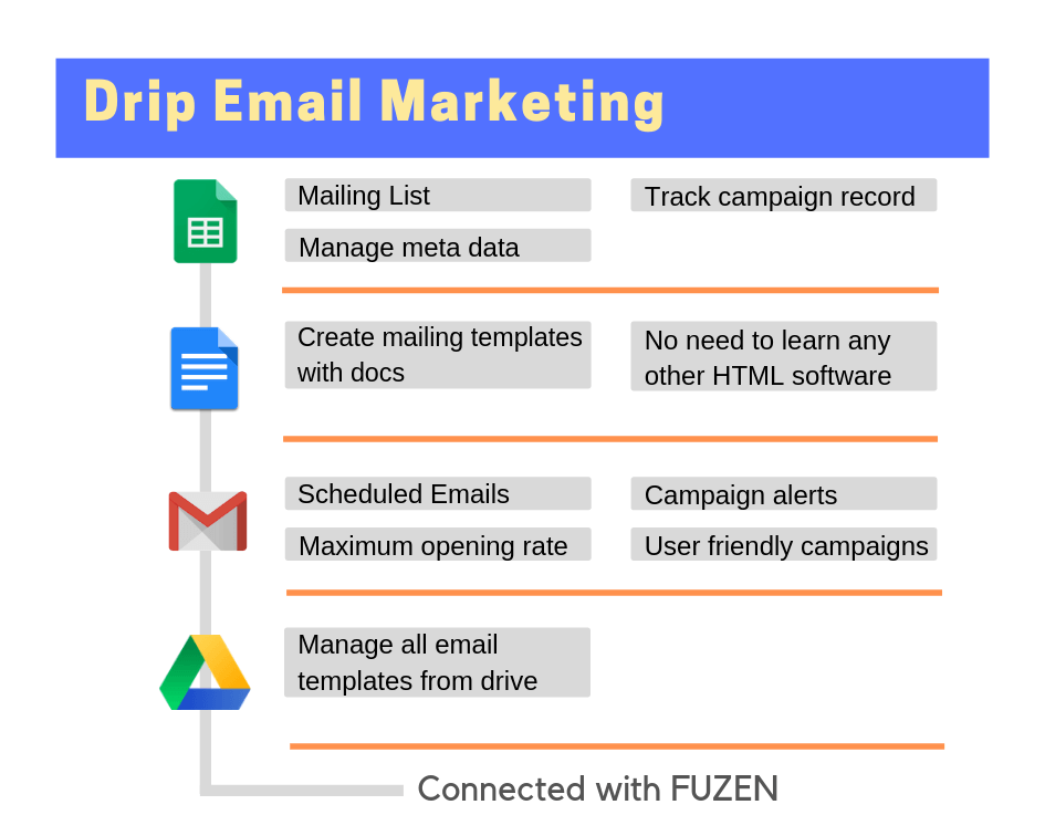 cold email automation workflow with Google Drive and Gmail