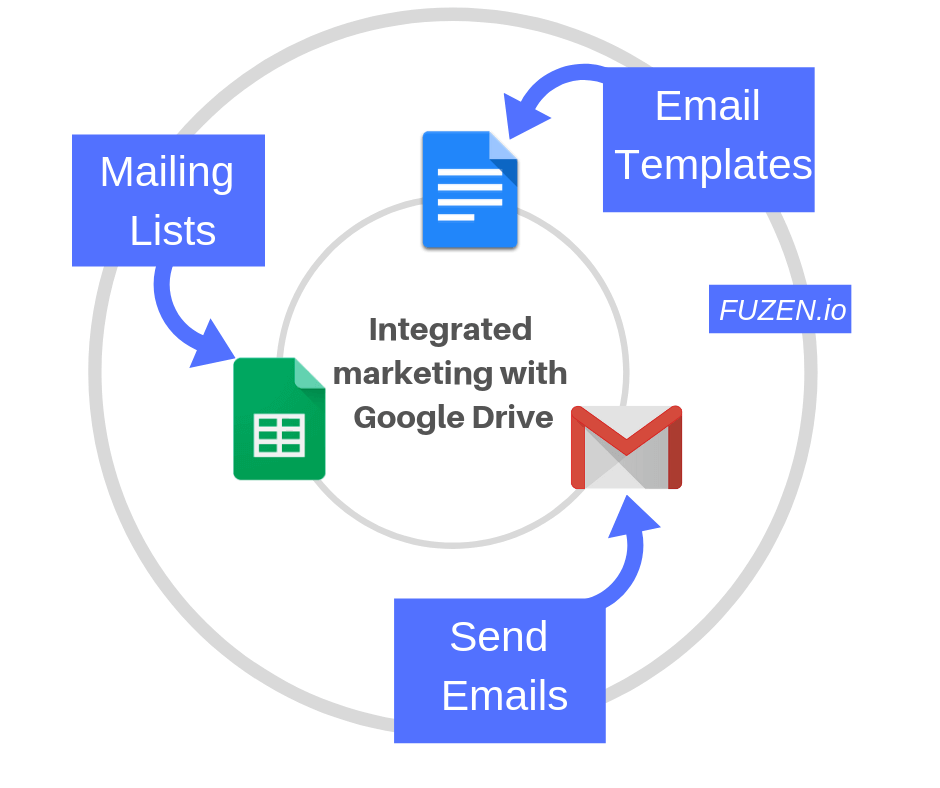 email automation with google drive apps