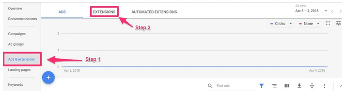 using google ads for solar epc lead generation