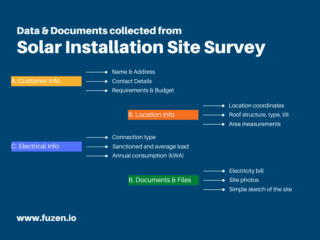 list of data gathered in a solar site survey