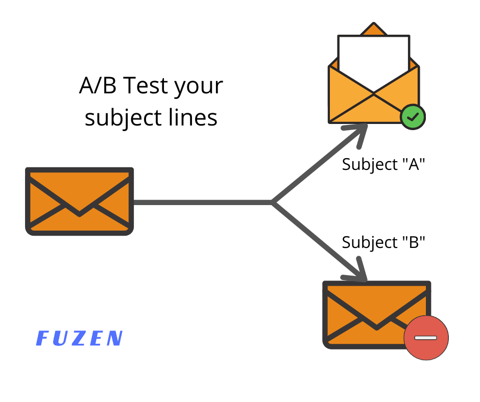 Cold email marketing tip #1: A/B test subject lines