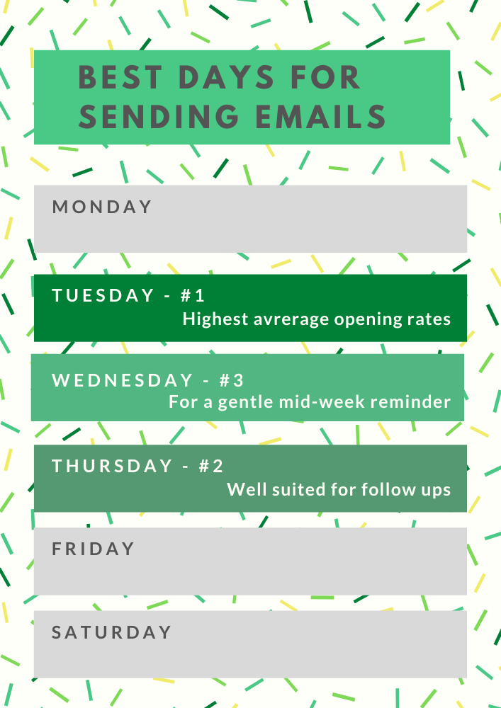 When to send a follow up email ; best timing and schedule ...