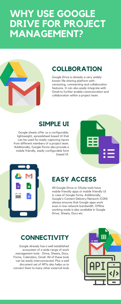 Project Management Software with Google Drive Integration