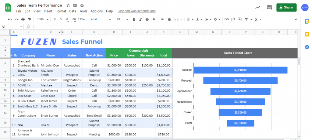 Semi-annual Sales Report Excel Template And Google Sheets File For