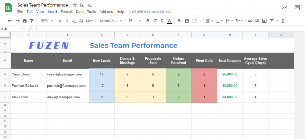 sales performance report excel template