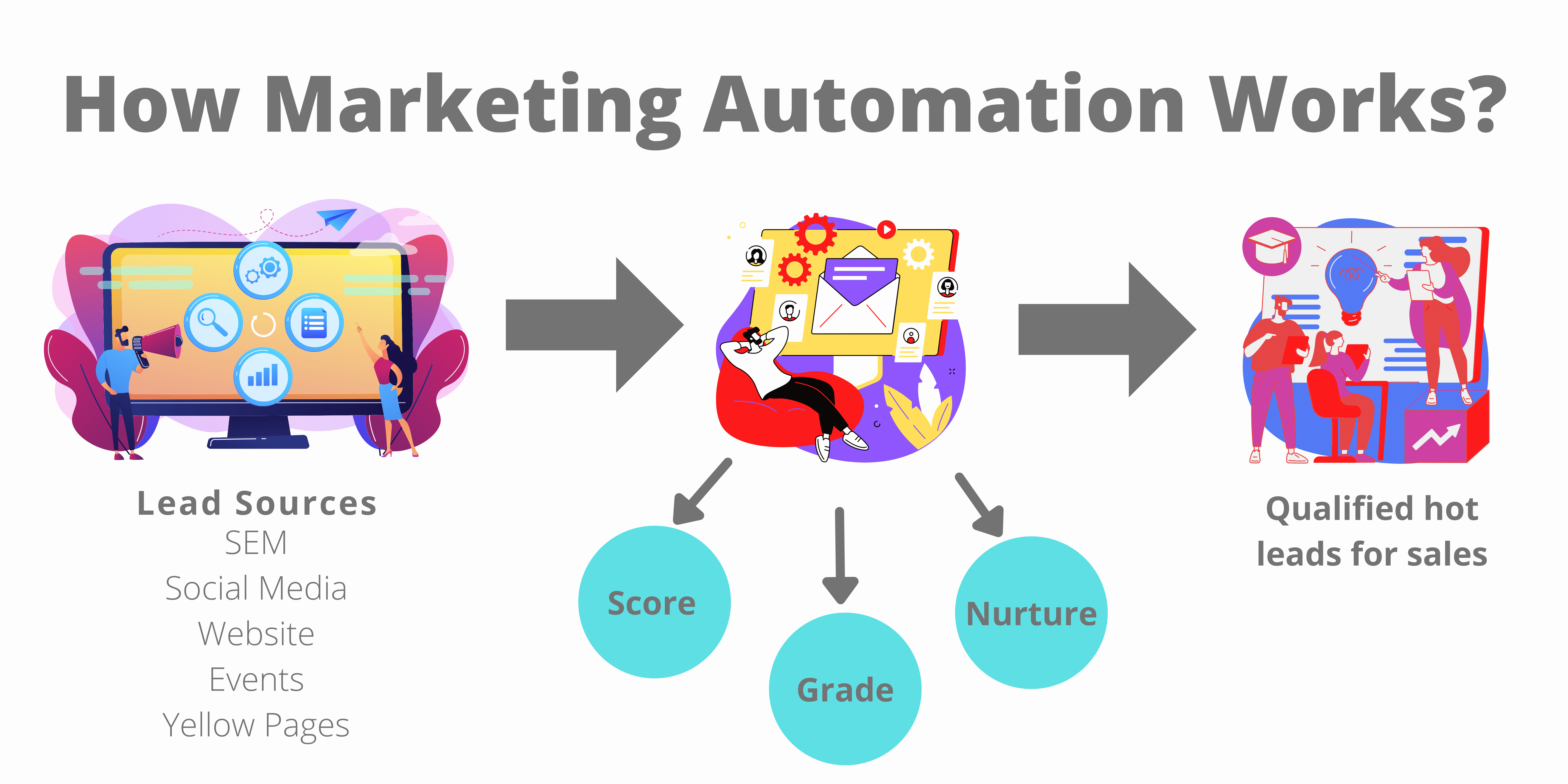 top-benefits-of-marketing-automation-fuzen