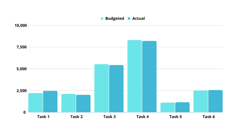 free-project-cost-templates-smartsheet-2023