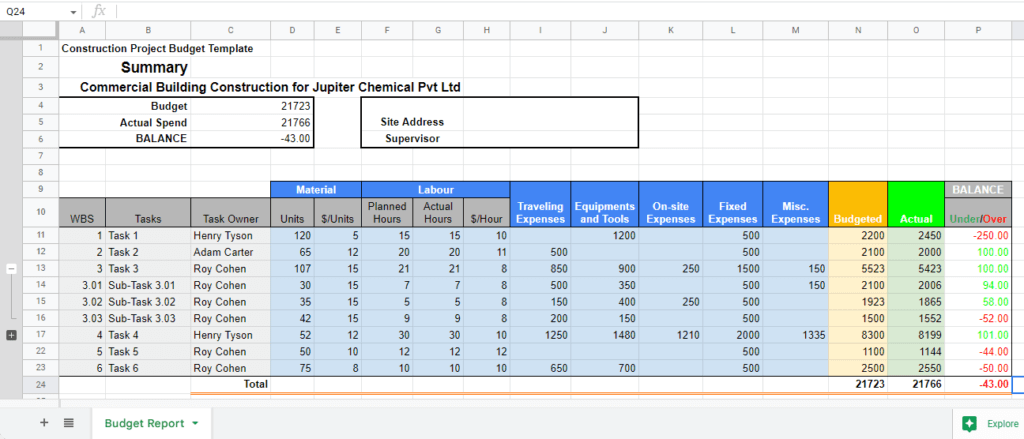 excel construction project cost control template - 2
