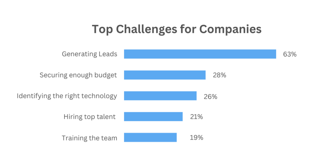 Top challenges for companies