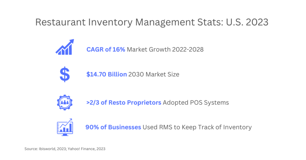 inventory management stats