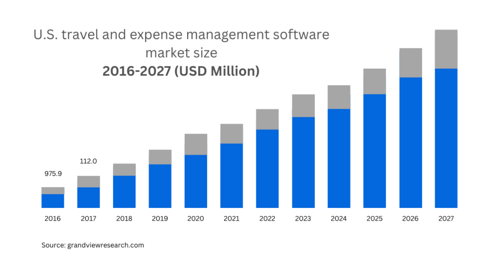 expense management software market size