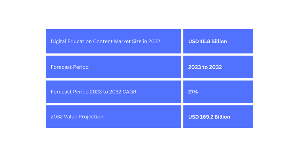 educational data market size and forecast