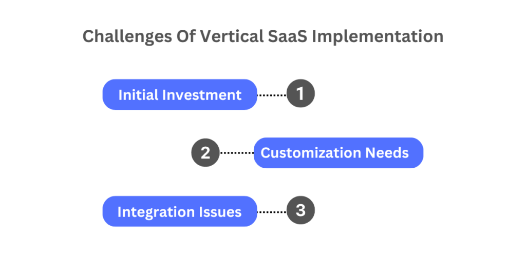 vertical saas challenges