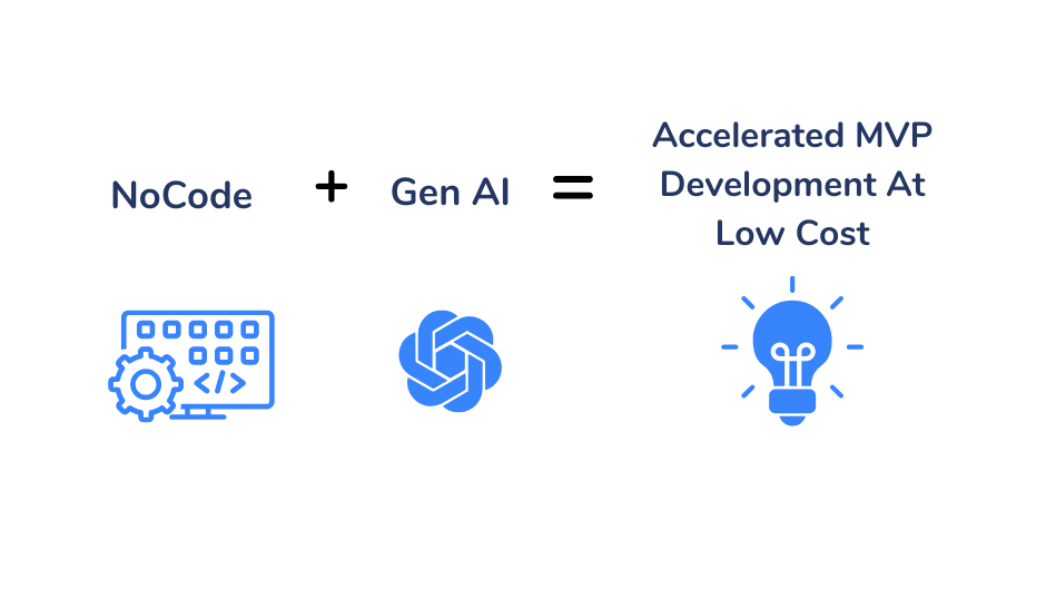 affordable app development with nocode and ai