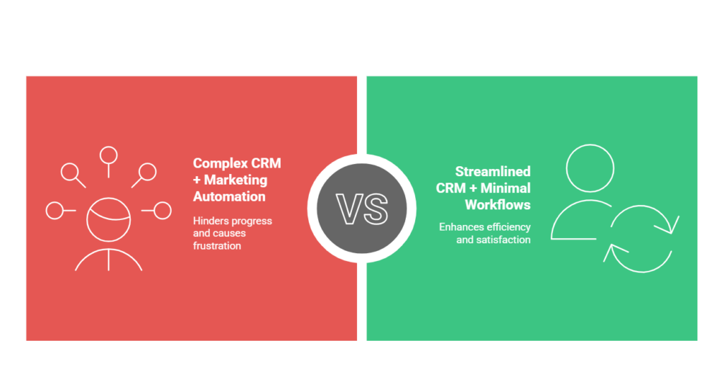 create minimal marketing automation with crm