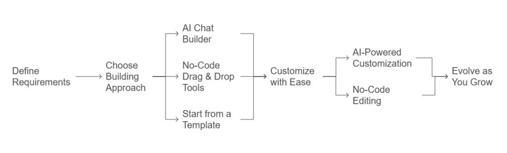 Building Custom CRM + Inventory Management with Fuzen
