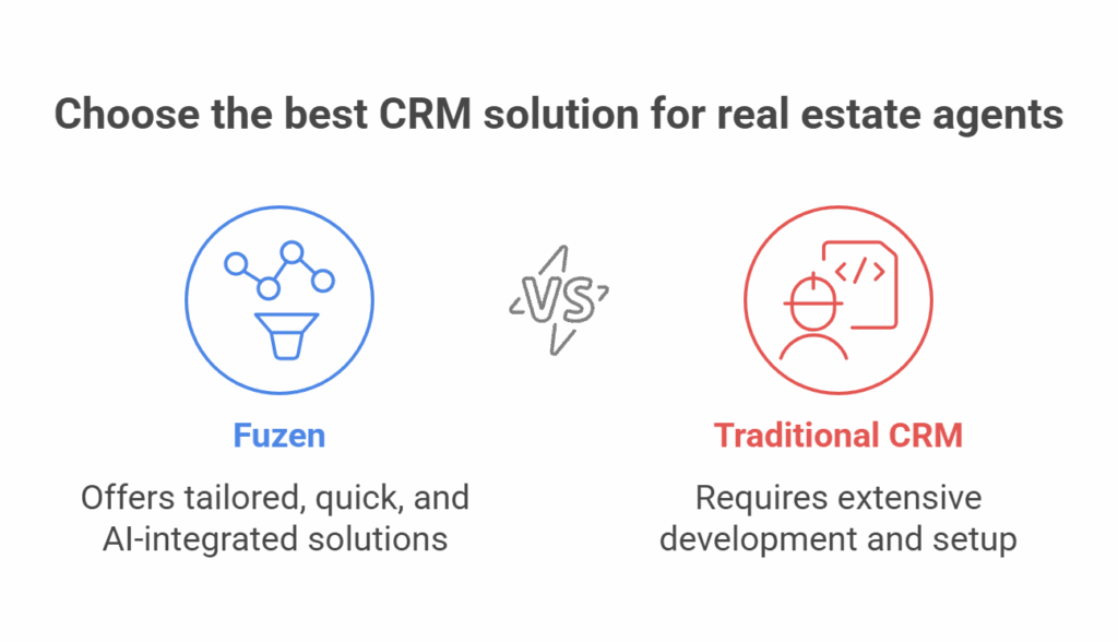 Best Real Estate Scheduling Software for Easy Booking