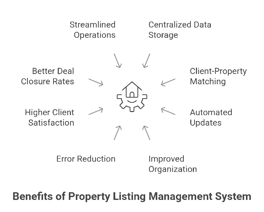 Best CRM for Property Listings Management