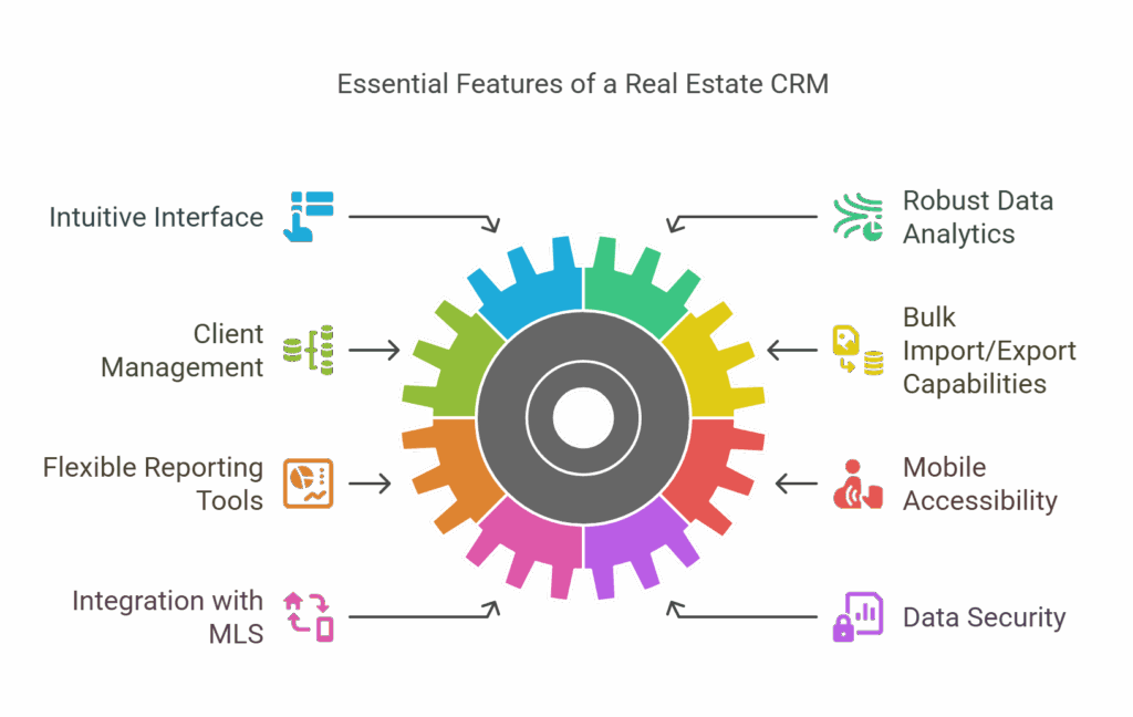 Best CRM for property listings management