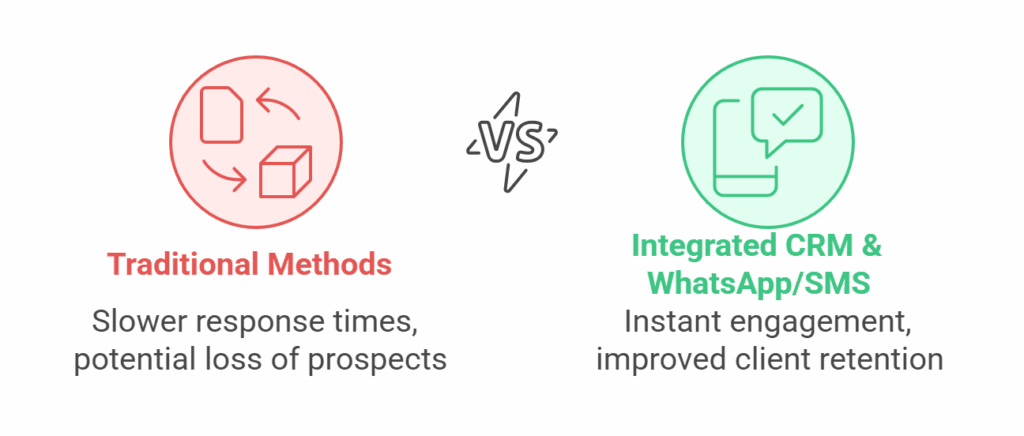 Real estate CRM and WhatsApp/SMS integration