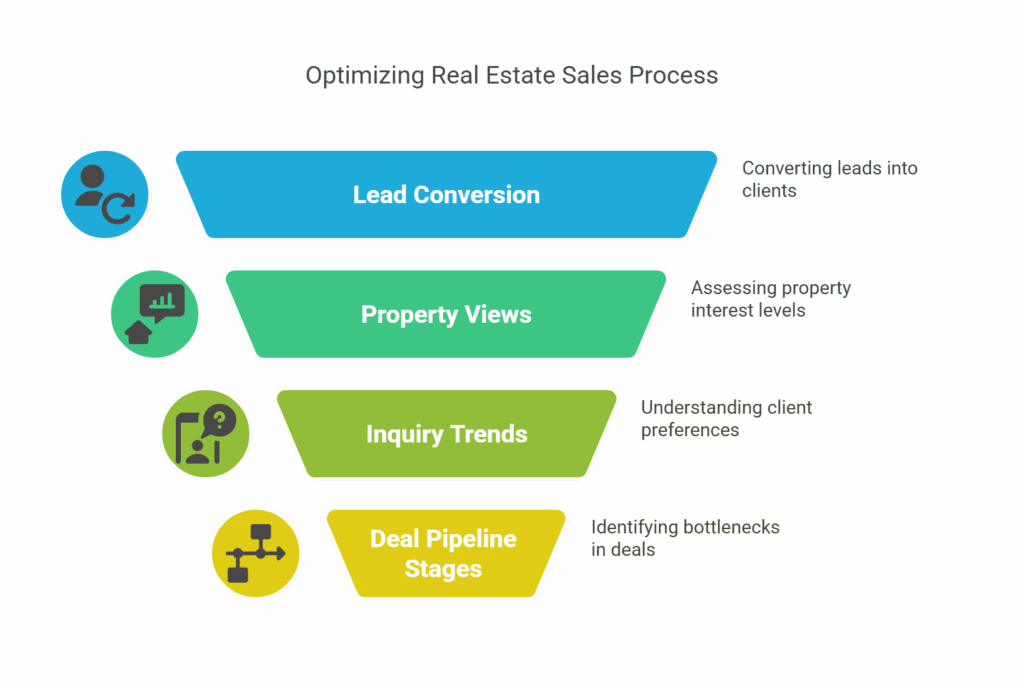 Real Estate Analytics Software