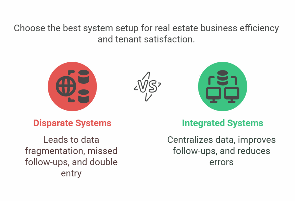 Property management system for real estate