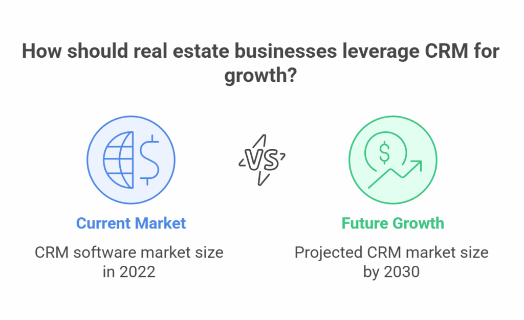 Real Estate Asset  Management