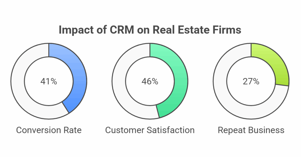 Real Estate Asset Management