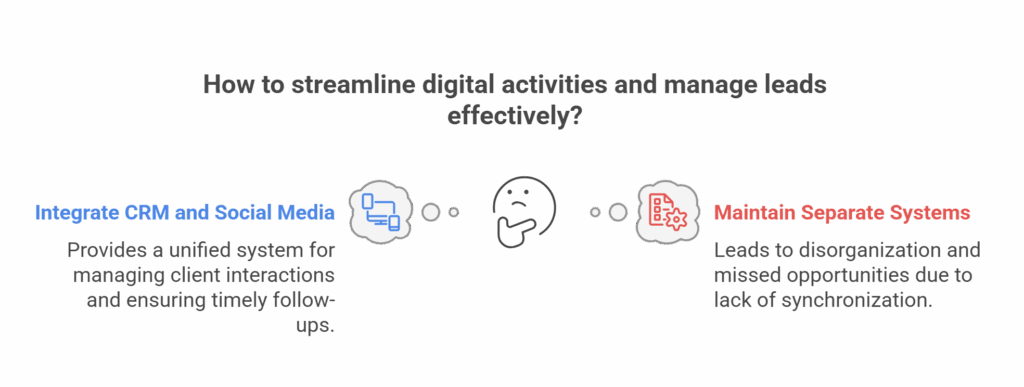 Real Estate CRM and Social Media Integration