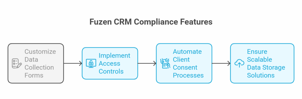 GDPR Compliance for Real Estate