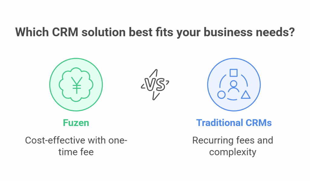 Home Service Sales Pipeline CRM