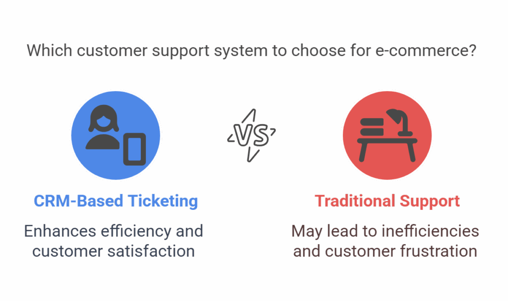 e-commerce ticketing system