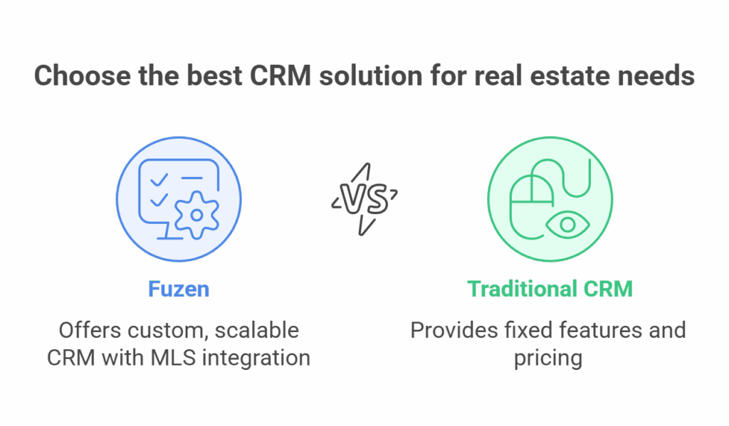 real estate CRM with MLS integration