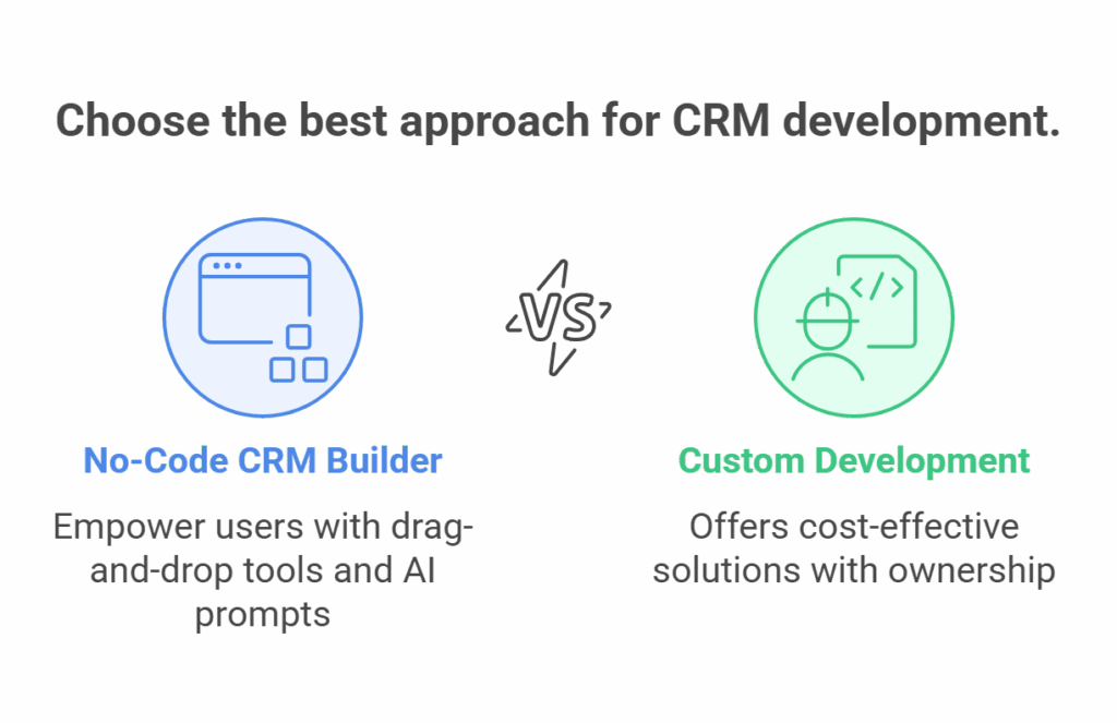 e-commerce customer segmentation
