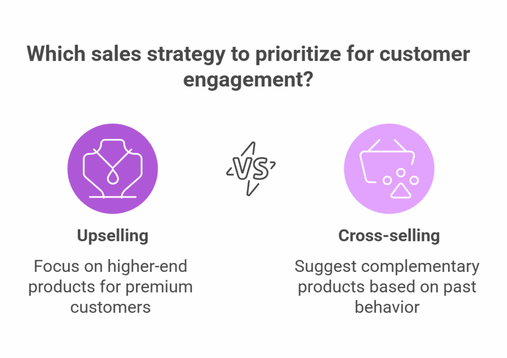 upselling and cross-selling