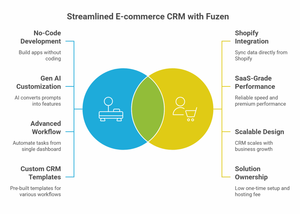 crm with shopify