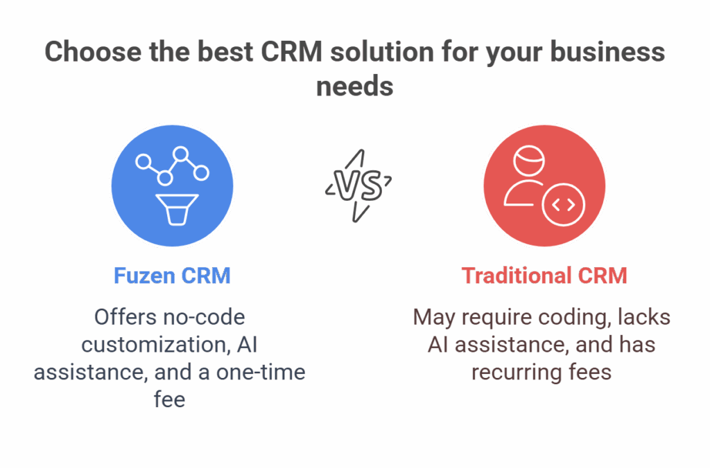 crm with woocommerce