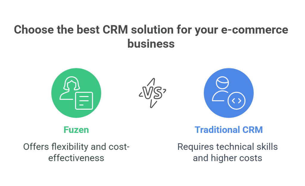 e-commerce gdpr compliance