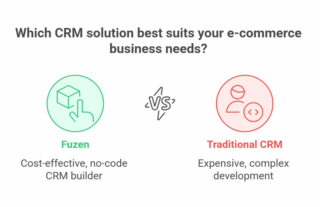 e-commerce product compliance