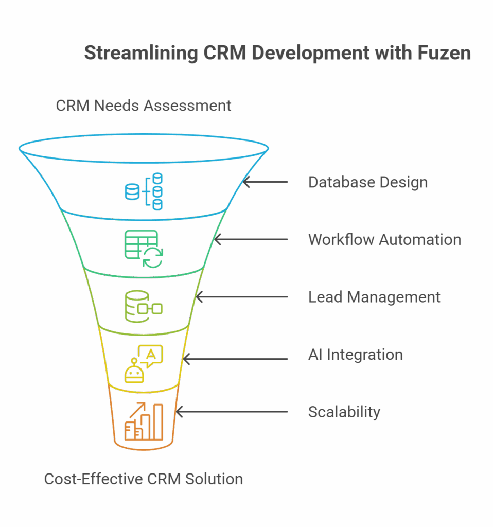 e-commerce database design