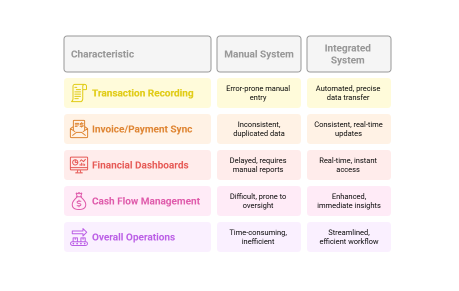 CRM with bookkeeping software benefits