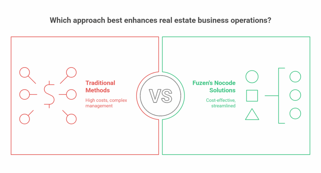 Real estate crm and social media integration