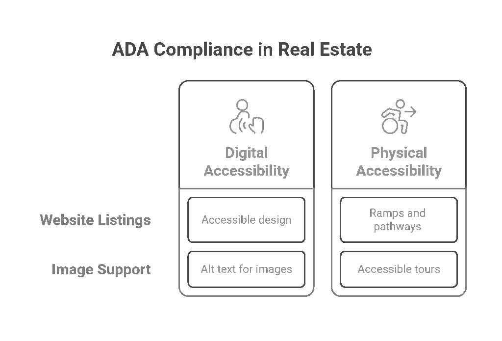 ADA Compliance Real Estate