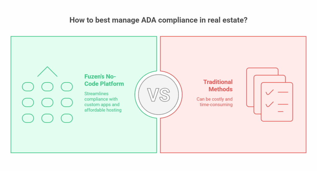 ADA Compliance in Real Estate
