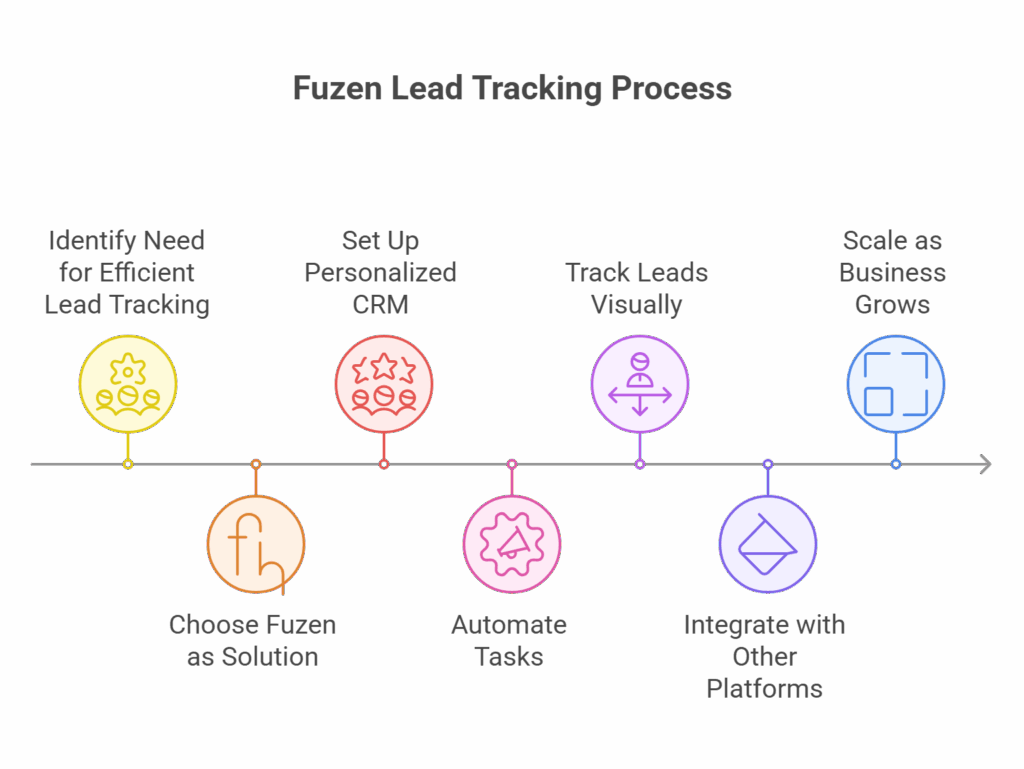 lead tracking for solopreneur