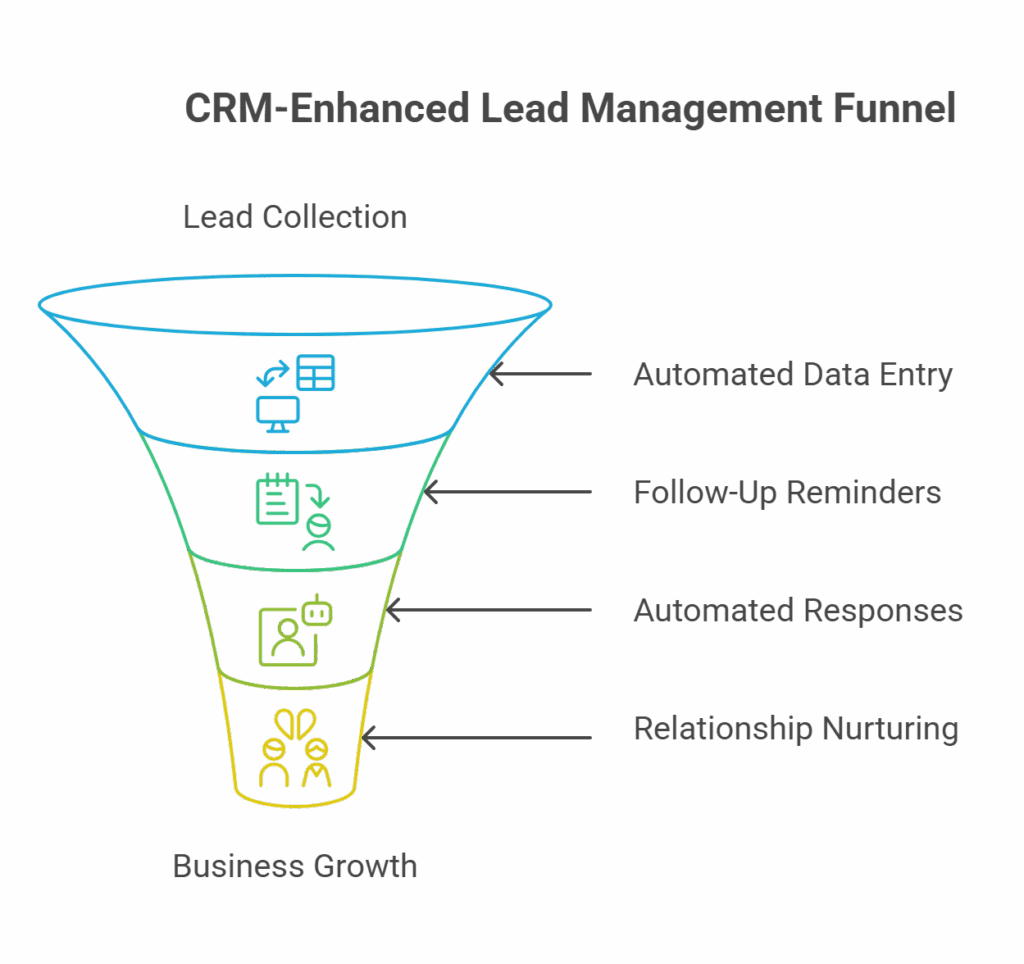 Lead tracking for solopreneur