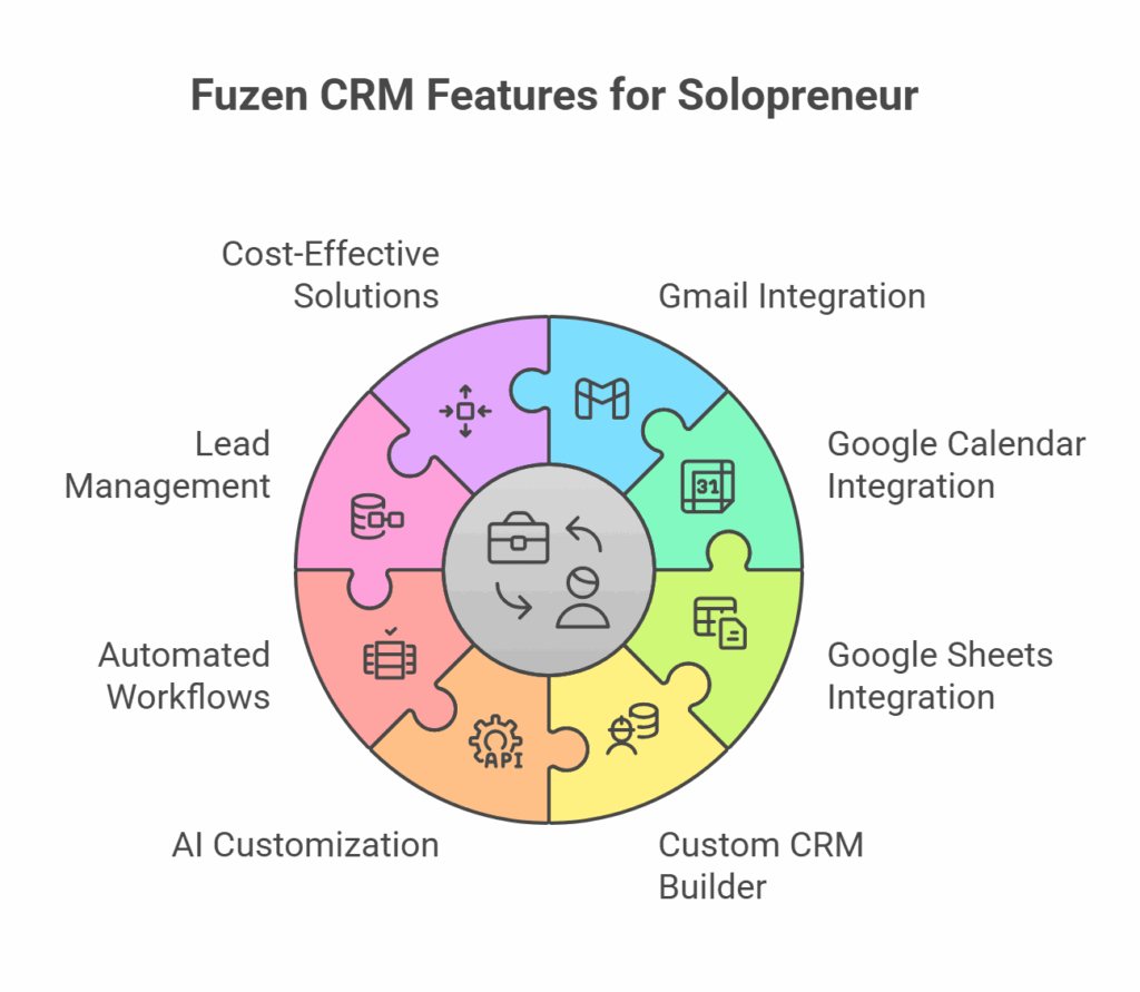 solopreneur crm and google calenders