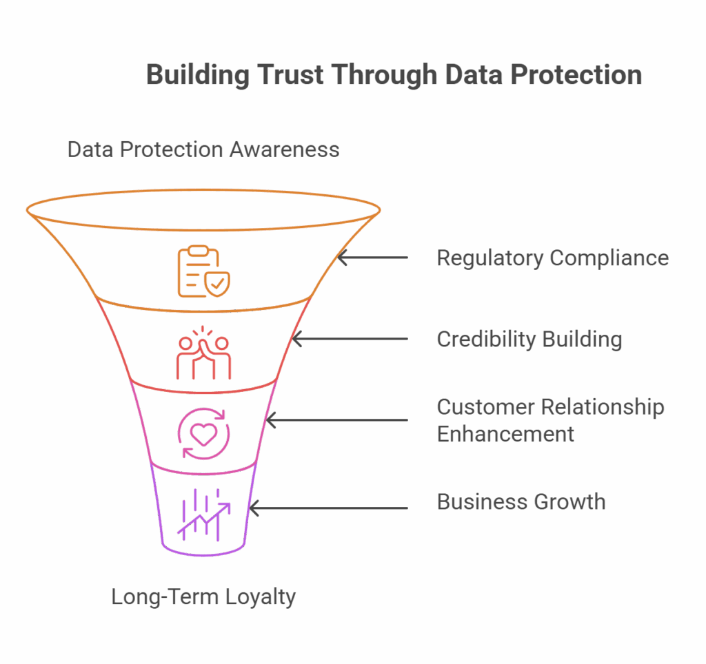 data protection for solopreneurs tool