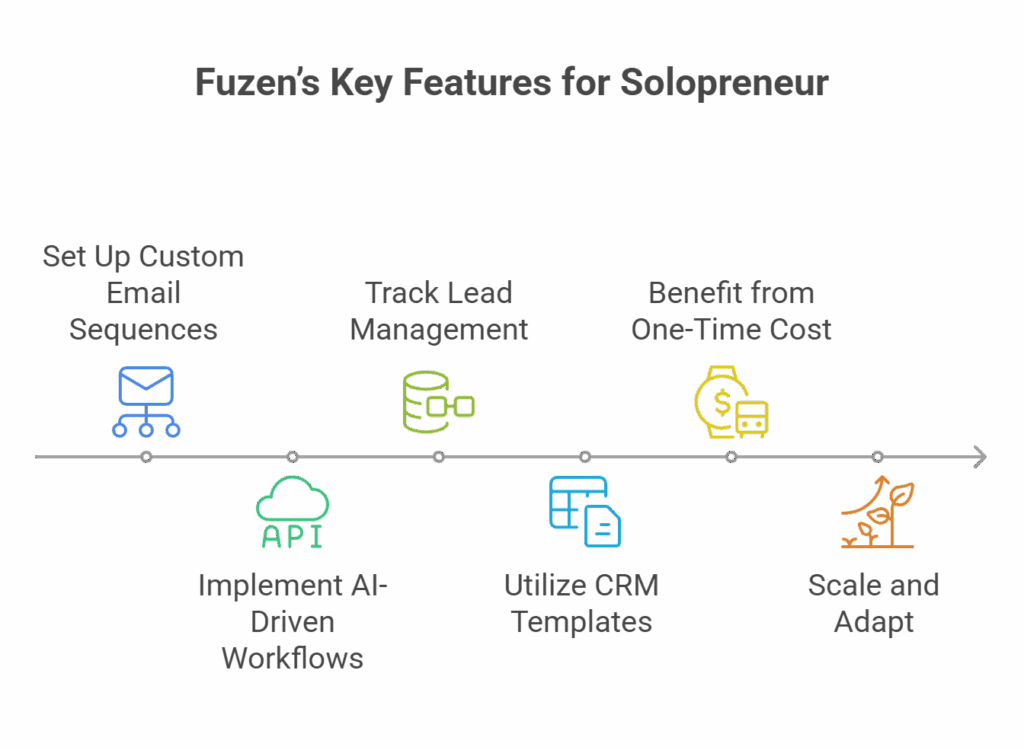 Solopreneur email automation tool key features